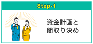 資金計画と間取り決め