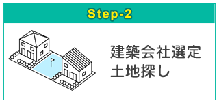 建築会社選定と土地探し